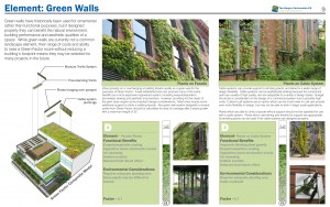 Functional Landscapes: Assessing Elements of Seattle Green Factor